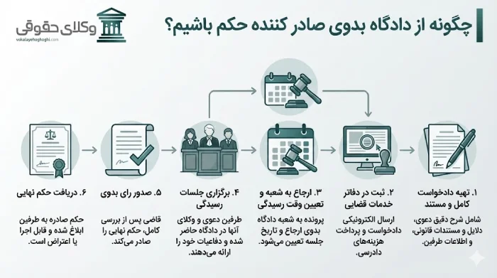 دادگاه بدوی چیست؟