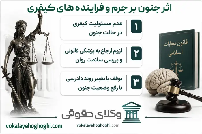 جنون چیست و چه تاثیراتی در جامعه دارد؟
