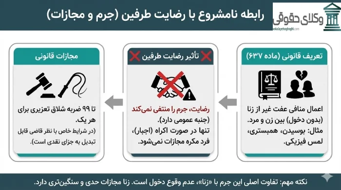 حکم زندان برای رابطه نامشروع