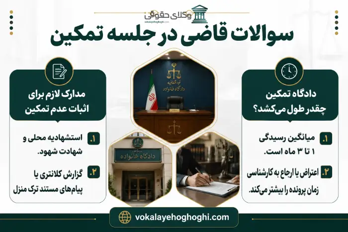 آنچه باید در پاسخ به سوالات قاضی در جلسه تمکین بدانید