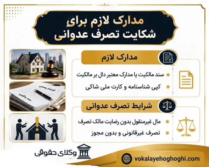مفهوم تصرف عدوانی