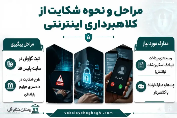 مفهوم کلاهبرداری اینترنتی