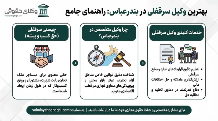 خصوصیات بهترین وکیل سرقفلی