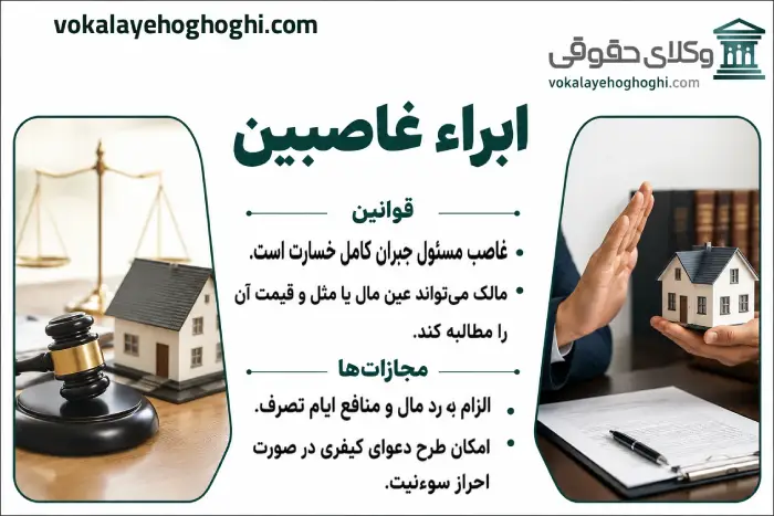 مفهوم ابراء غاصبین و بررسی مسئولیت های قانونی غاصب