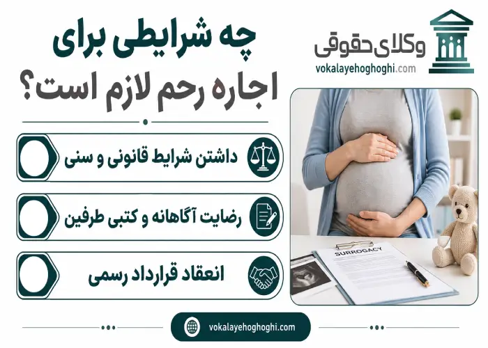 چه شرایطی برای اجاره رحم لازم است؟