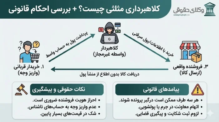 کلاهبرداری مثلثی چیست؟