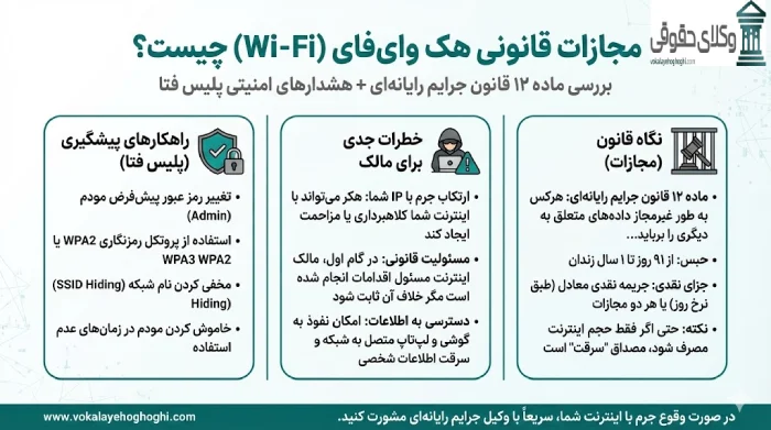 هشدار پلیس فتا نسبت به دارندگان وای فای رایگان