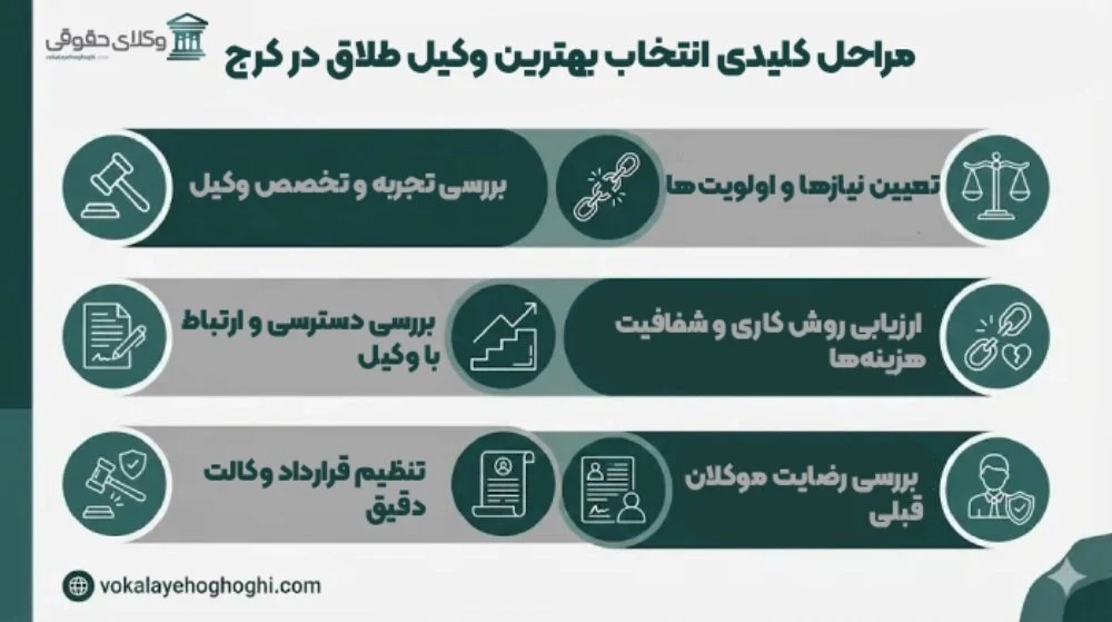 راهنمای کامل انتخاب بهترین وکیل طلاق در کرج
