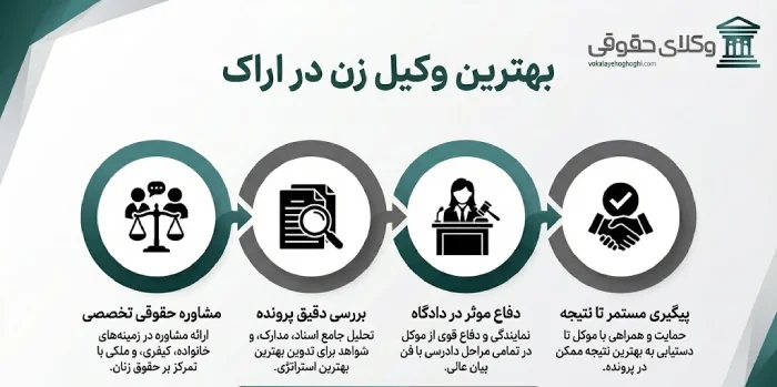 وکلای زن در چه دعاوی دخالت دارند؟