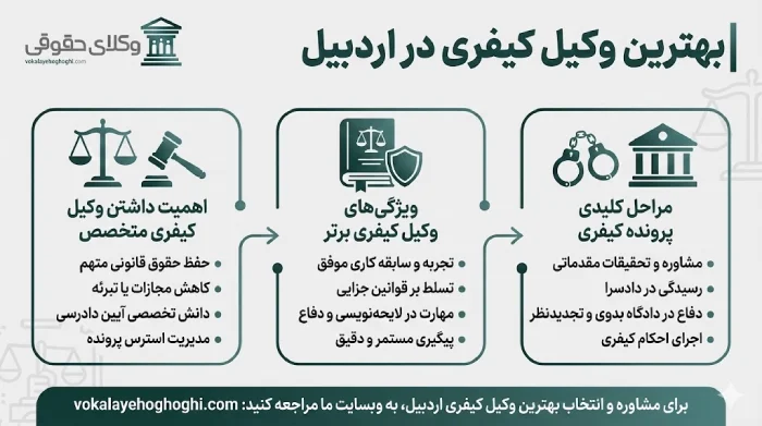 شاخصه های کلیدی وکیل کیفری موفق چیست؟