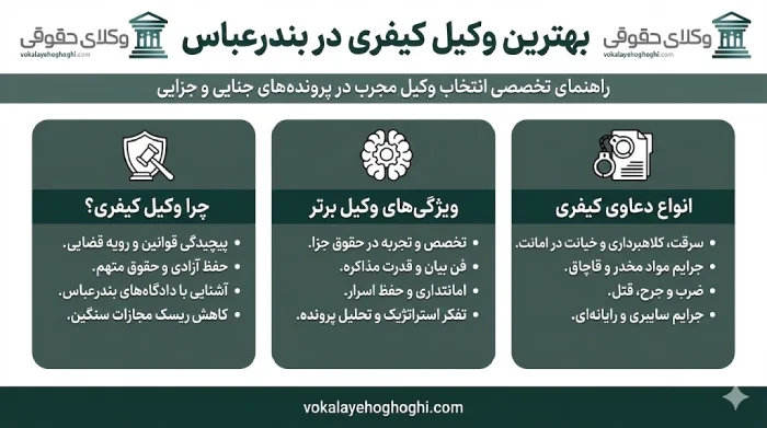 چگونه یک وکیل خوب انتخاب کنیم؟