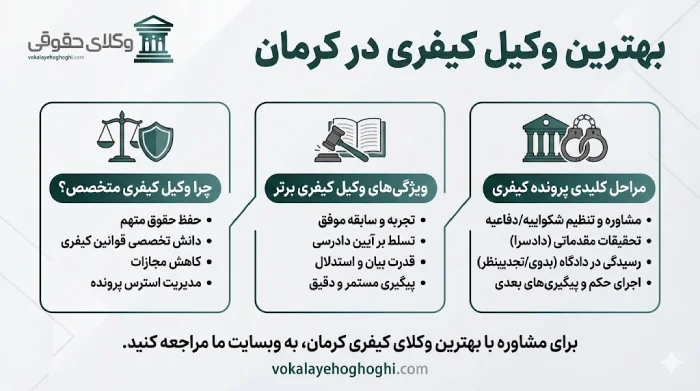 3 مسئولیت اساسی بهترین وکیل کیفری در کرمان!
