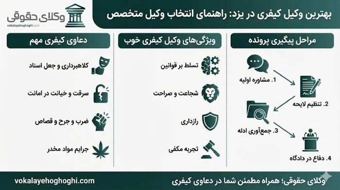 5 ویژگی مهم بهترین وکیل کیفری