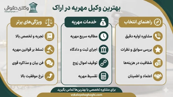 نکات مهمی که در انتخاب وکیل مهریه باید بدانید