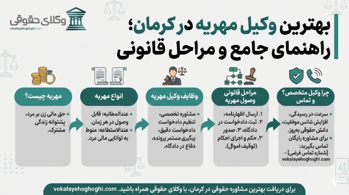 وظایف بهترین وکیل مهریه در کرمان