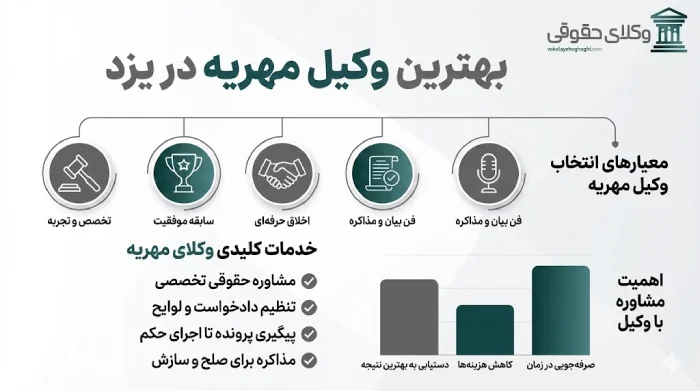 5 ضرورت اصلی حضور وکیل در دعاوی مهریه