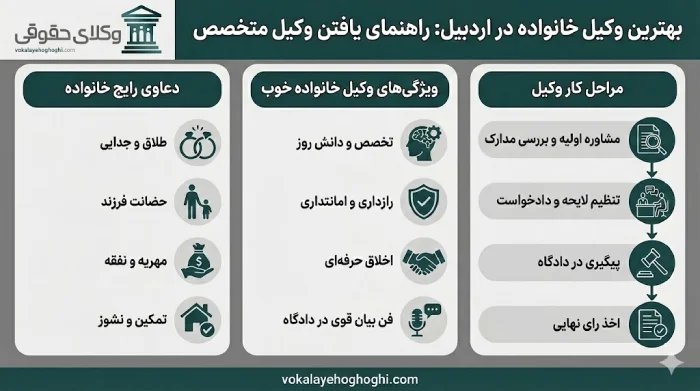3 راه برای یافتن وکیل خانواده در اردبیل