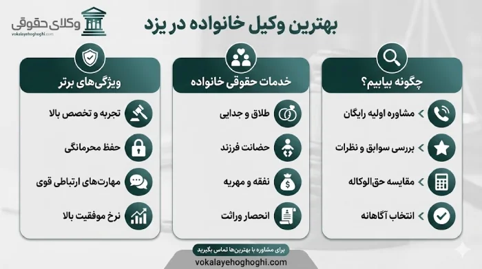 5 ویژگی اصلی بهترین وکیل خانواده در یزد