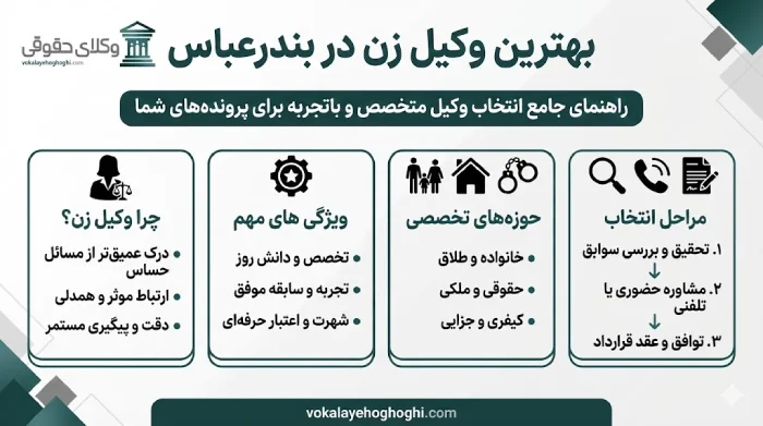 5 راهکار اساسی برای انتخاب وکیل مناسب