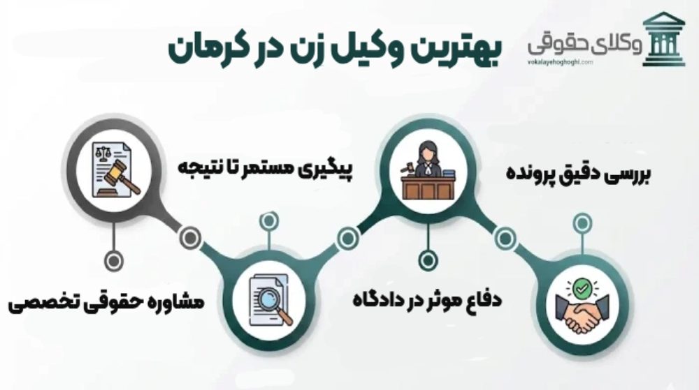 راهنمای انتخاب بهترین وکیل زن در کرمان