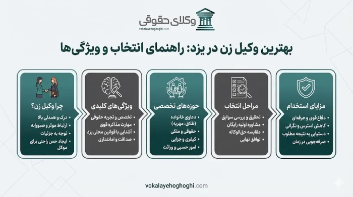 7 معیار مهم در انتخاب وکیل زن