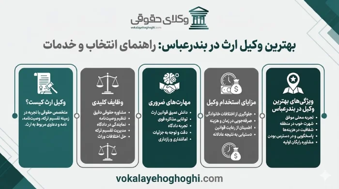 چرا حضور وکیل در پروندههای ارث ضروری است؟