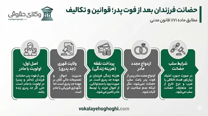 حضانت فرزند چیست و چه اهمیتی دارد؟