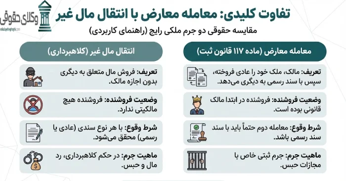 معامله معارض به چه معناست؟