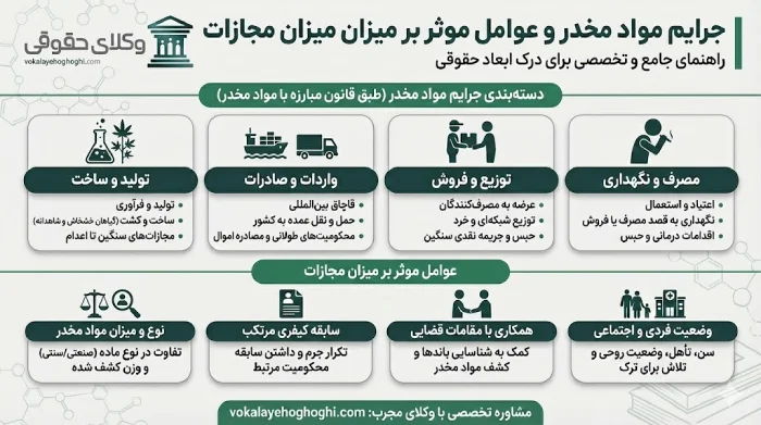 تعریف مواد مخدر از لحاظ حقوقی و پزشکی