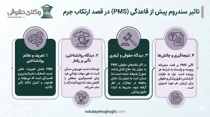 سندروم پیش از قاعدگی چیست؟