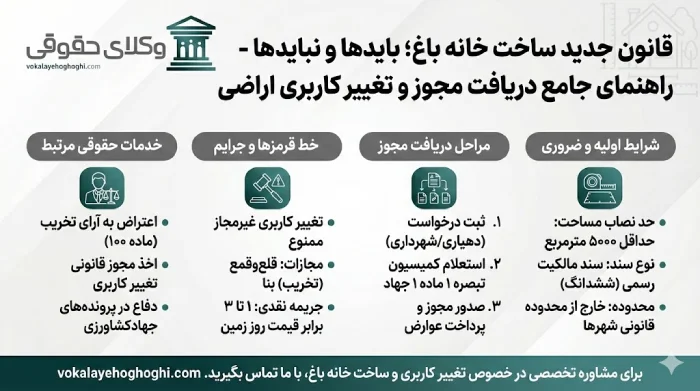 قانون جدید ساخت خانه باغ