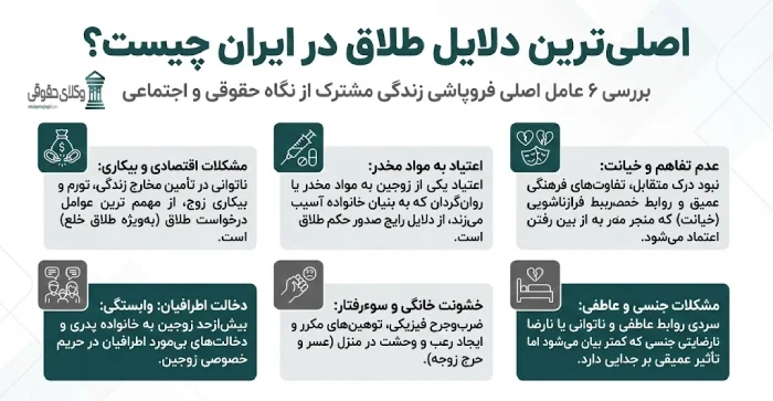 آمار طلاق در ایران چگونه است؟