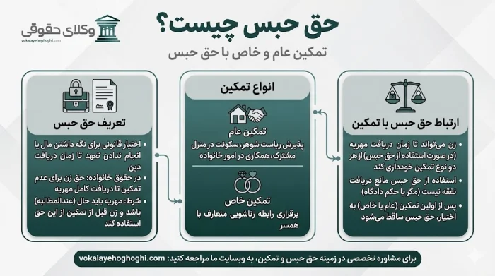 مفهوم حق حبس