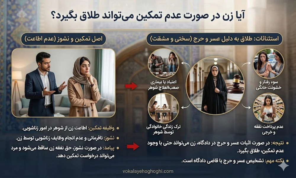 تمکین چیست؟