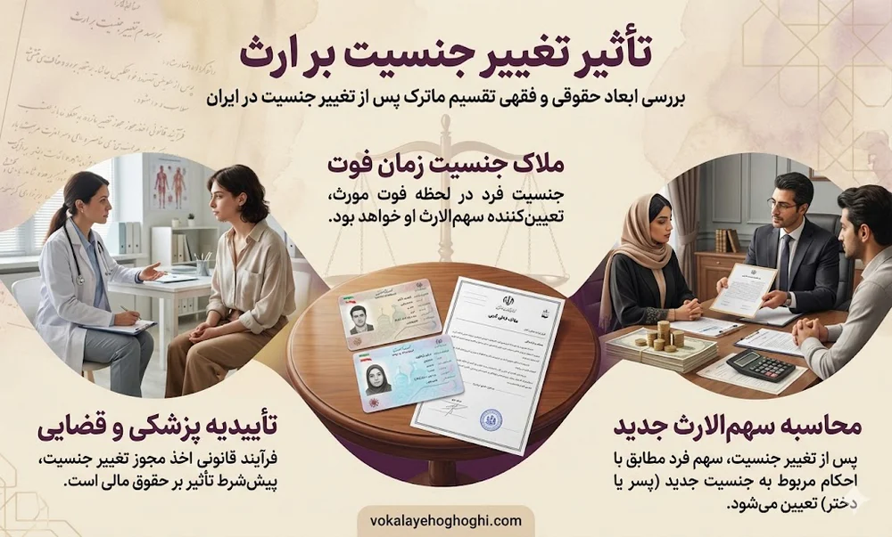 تغییر جنسیت چیست؟