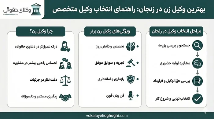  5 نکته کلیدی در انتخاب بهترین وکیل زن