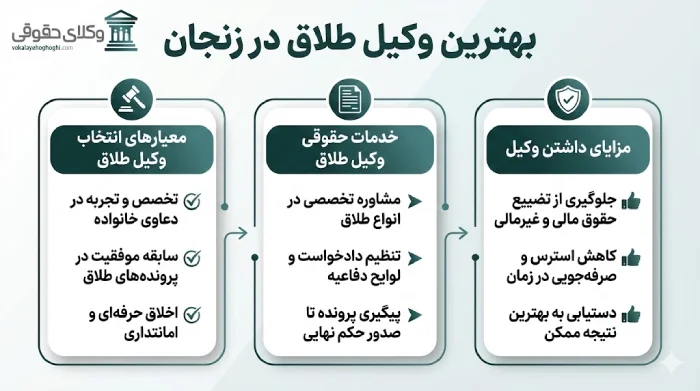 چرا باید از وکیل برای پرونده های طلاق کمک بگیریم؟