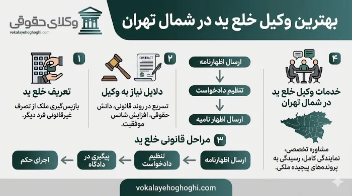 4 ویژگی اصلی بهترین وکیل خلع ید در شمال تهران