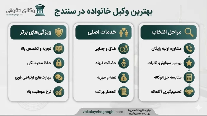 4 مرحله اصلی فعالیت وکیل در رسیدگی به دعاوی خانواده
