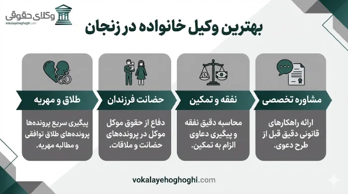 5 شرایطی که وکیل خانواده باید داشته باشد!