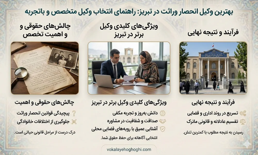 وکیل ارث چه خدماتی را ارائه می دهد؟
