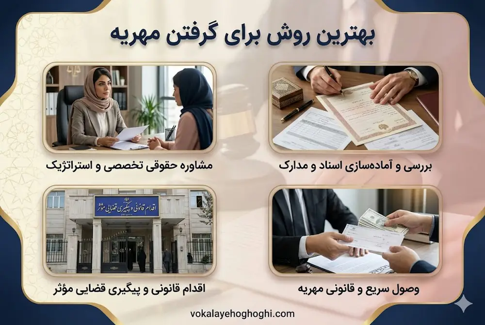 قانون گرفتن مهریه از پدر شوهر