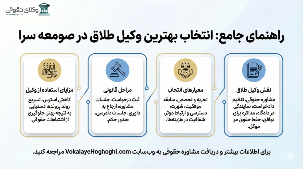 راهنمای انتخاب بهترین وکیل طلاق در صومعه سرا