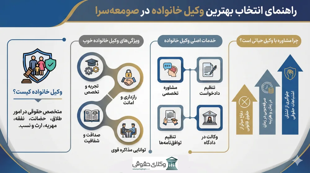 راهنمای انتخاب بهترین وکیل خانواده در صومعه سرا