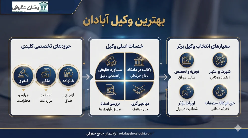 راهنمای انتخاب بهترین وکیل آبادان