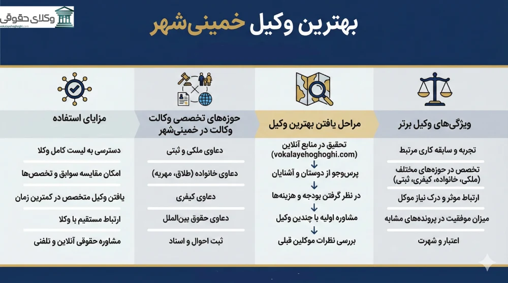 راهنمای انتخاب بهترین وکیل خمینی شهر