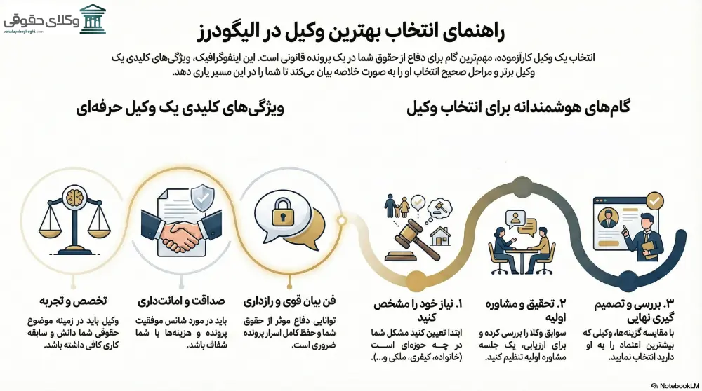 راهنمای انتخاب بهترین وکیل الیگودرز