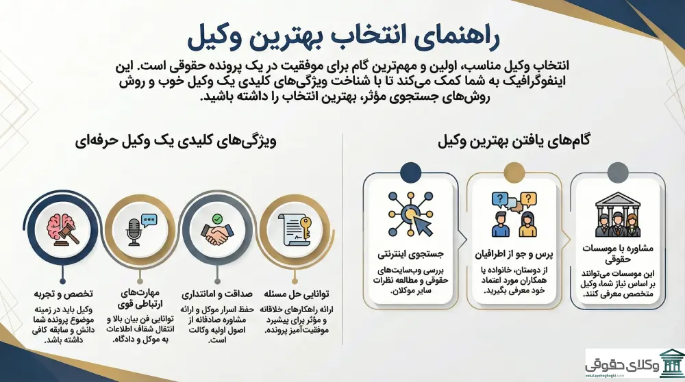 راهنمای انتخاب بهترین وکیل خوی