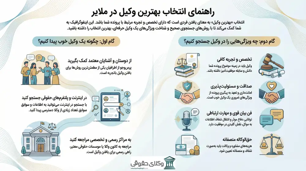 راهنمای انتخاب بهترین وکیل ملایر