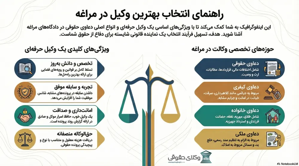 راهنمای انتخاب بهترین وکیل مراغه